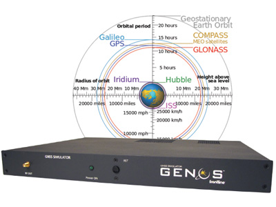 GENOS GNSS Satellite Simulator